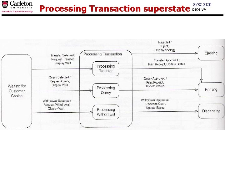 Processing Transaction superstate SYSC 3120 page 34 
