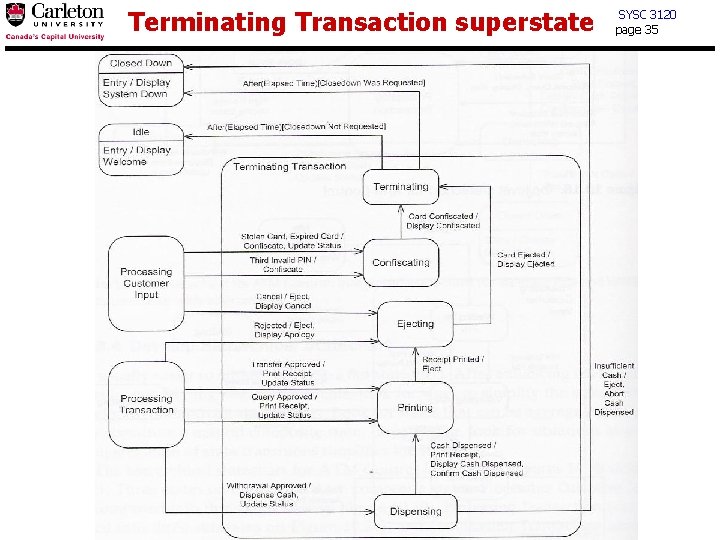 Terminating Transaction superstate SYSC 3120 page 35 