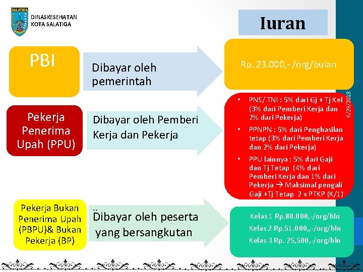 Iuran DINASKESEHATAN KOTA SALATIGA Pekerja Penerima Upah (PPU) Rp. 23. 000, - /org/bulan Dibayar