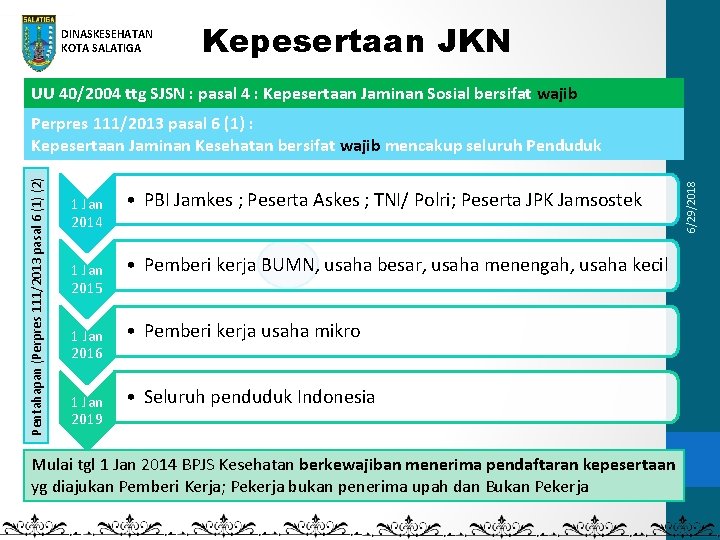 DINASKESEHATAN KOTA SALATIGA Kepesertaan JKN UU 40/2004 ttg SJSN : pasal 4 : Kepesertaan