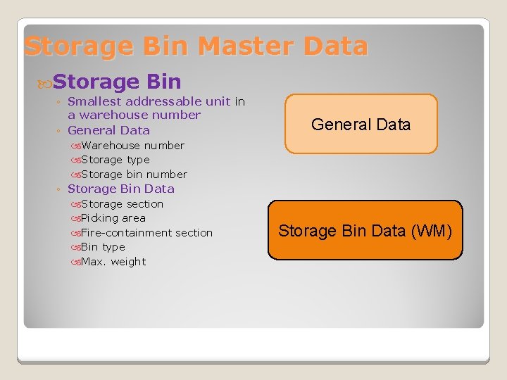 Storage Bin Master Data Storage Bin ◦ Smallest addressable unit in a warehouse number
