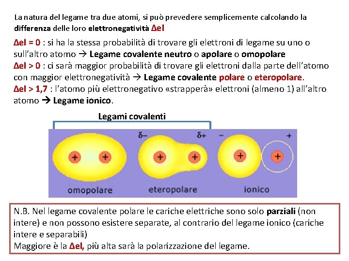 La natura del legame tra due atomi, si può prevedere semplicemente calcolando la differenza
