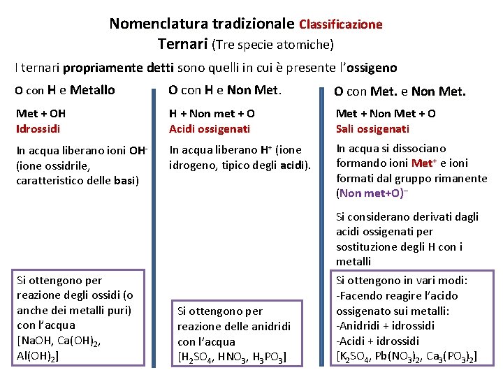 Nomenclatura tradizionale Classificazione Ternari (Tre specie atomiche) I ternari propriamente detti sono quelli in