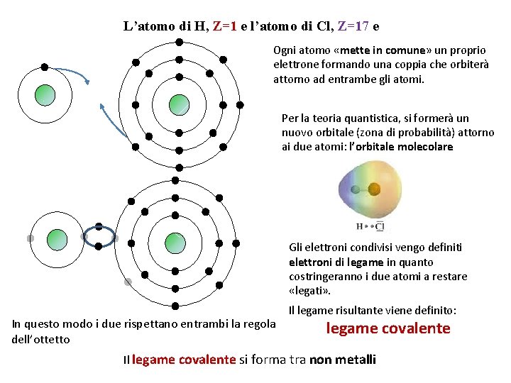 L’atomo di H, Z=1 e l’atomo di Cl, Z=17 e Ogni atomo «mette in