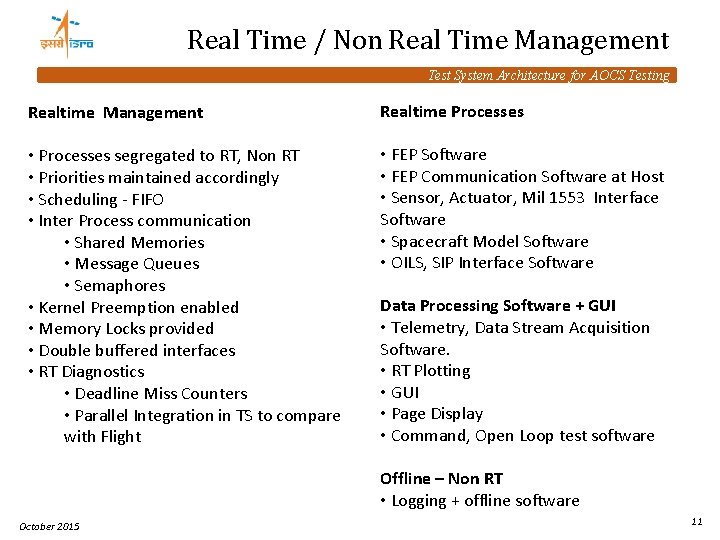 Real Time / Non Real Time Management Test System Architecture for AOCS Testing Realtime