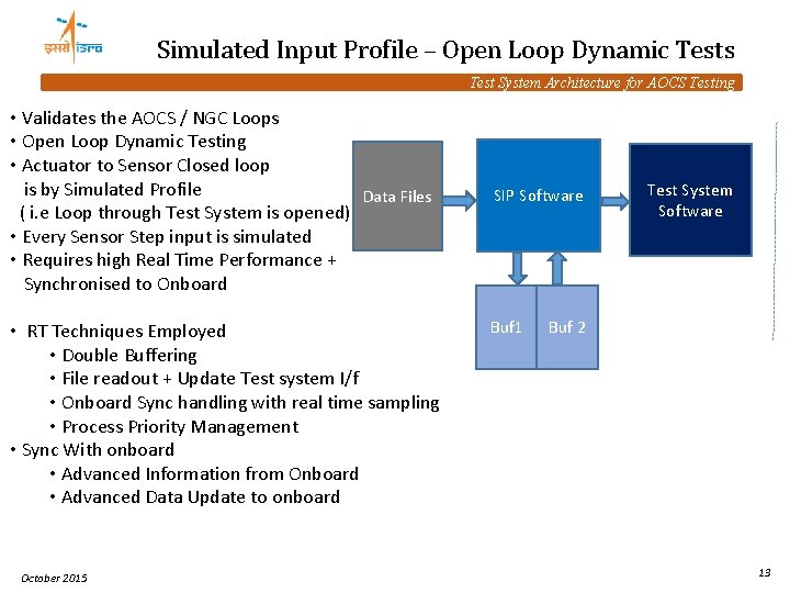 Simulated Input Profile – Open Loop Dynamic Tests Test System Architecture for AOCS Testing