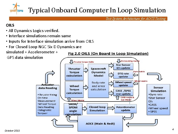 Typical Onboard Computer In Loop Simulation Test System Architecture for AOCS Testing OILS •