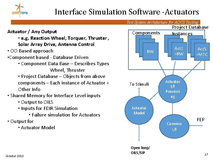 Interface Simulation Software -Actuators Test System Architecture for AOCS Testing Actuator / Any Output