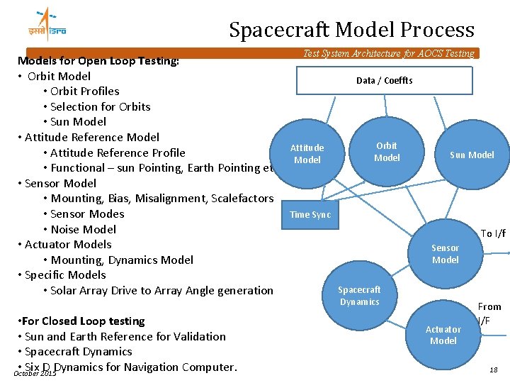 Spacecraft Model Process Models for Open Loop Testing: • Orbit Model • Orbit Profiles