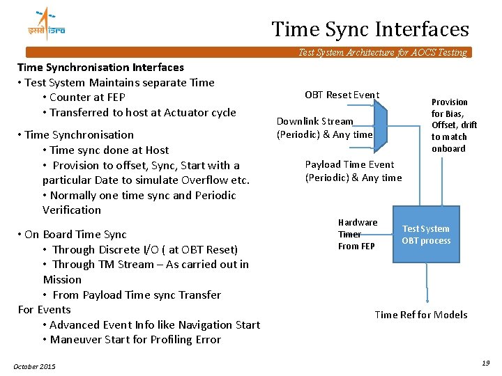 Time Sync Interfaces Test System Architecture for AOCS Testing Time Synchronisation Interfaces • Test