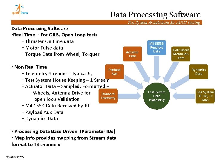 Data Processing Software Test System Architecture for AOCS Testing Data Processing Software • Real