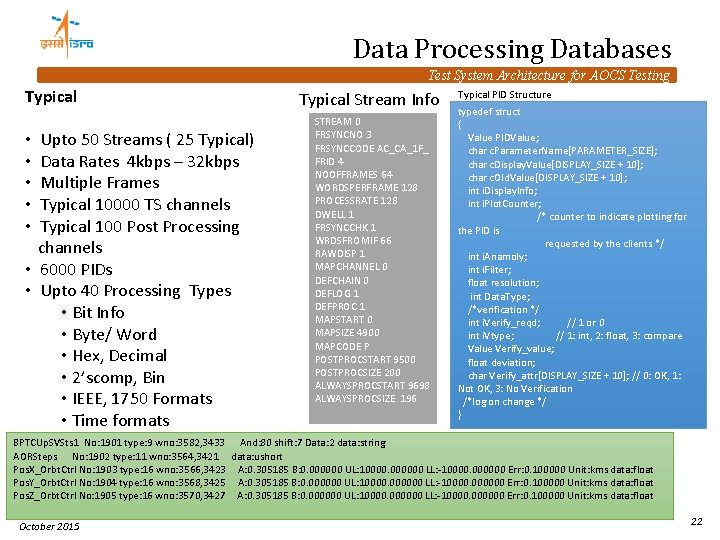 Data Processing Databases Test System Architecture for AOCS Testing Typical Upto 50 Streams (