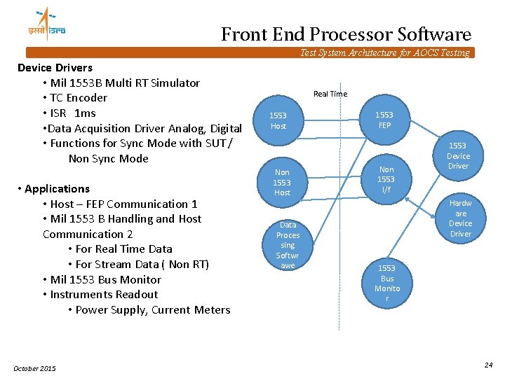 Front End Processor Software Test System Architecture for AOCS Testing Device Drivers • Mil