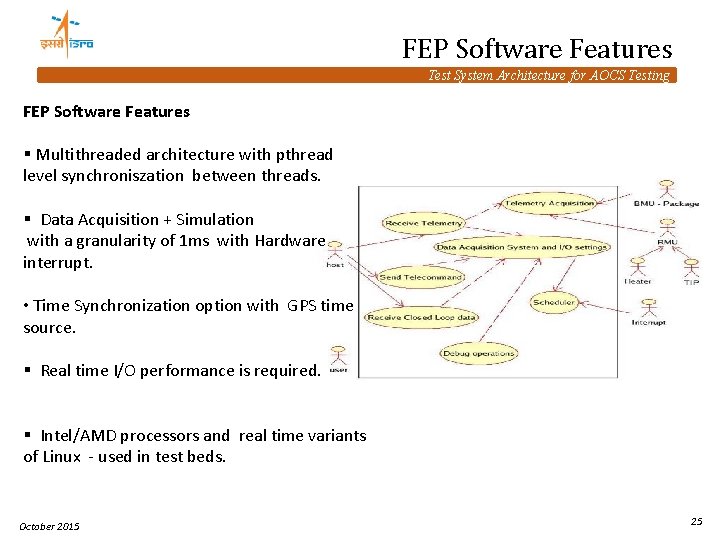 FEP Software Features Test System Architecture for AOCS Testing FEP Software Features § Multithreaded