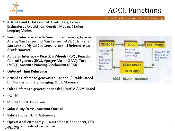 AOCC Functions • Attitude and Orbit Control, Controllers, Filters, Estimators , Acquisition, Onorbit Modes,