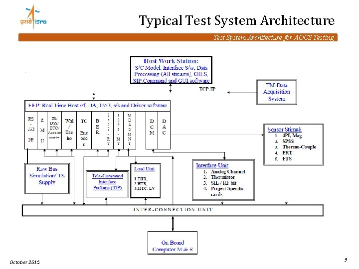 Typical Test System Architecture for AOCS Testing October 2015 9 