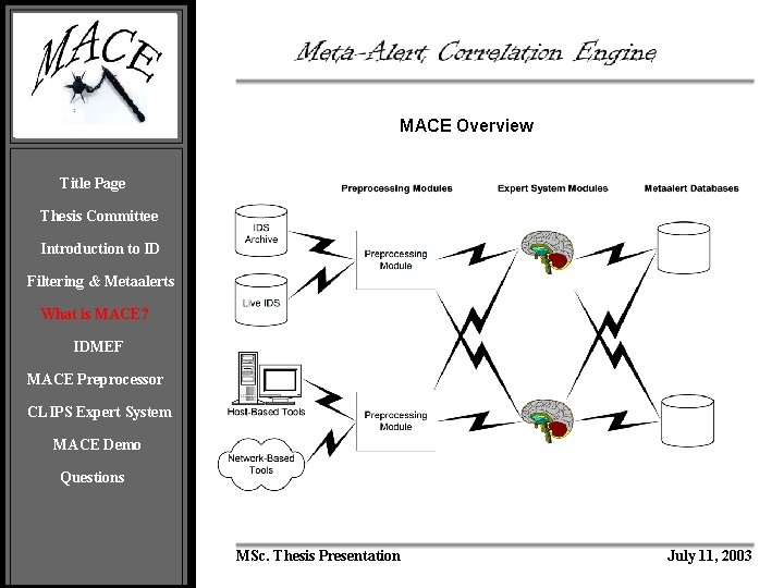 MACE Overview Title Page Thesis Committee Introduction to ID Filtering & Metaalerts What is