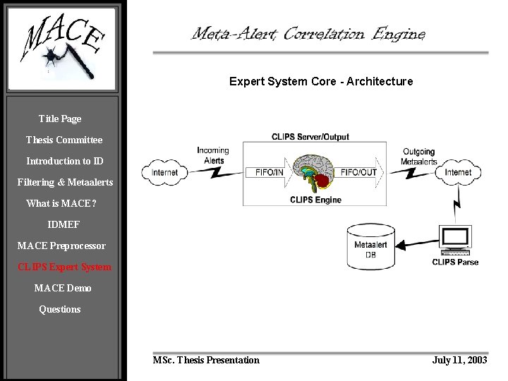 Expert System Core - Architecture Title Page Thesis Committee Introduction to ID Filtering &