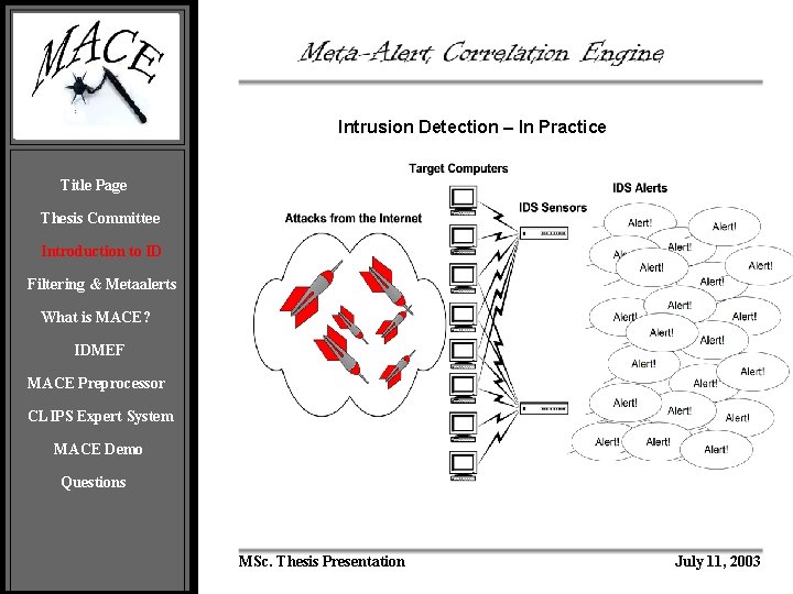 Intrusion Detection – In Practice Title Page Thesis Committee Introduction to ID Filtering &