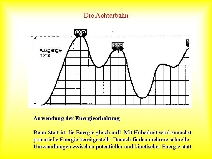 Die Achterbahn Anwendung der Energieerhaltung Beim Start ist die Energie gleich null. Mit Hubarbeit