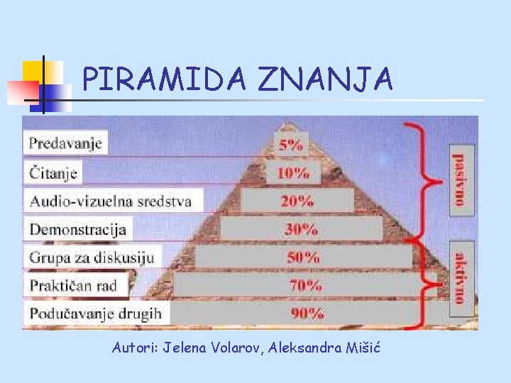 PIRAMIDA ZNANJA Autori: Jelena Volarov, Aleksandra Mišić 