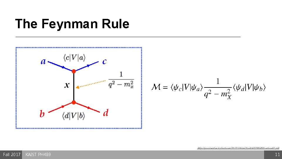 The Feynman Rule http: //yoo. kaist. ac. kr/lectures/2017/1/files/Yoo. KAISTPH 450 Lecture 02. pdf Fall