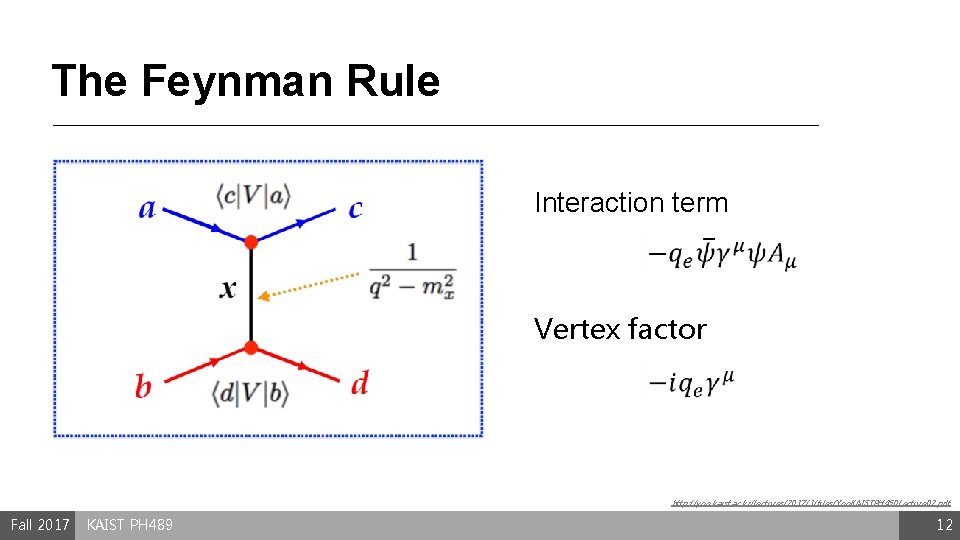 The Feynman Rule Interaction term Vertex factor http: //yoo. kaist. ac. kr/lectures/2017/1/files/Yoo. KAISTPH 450