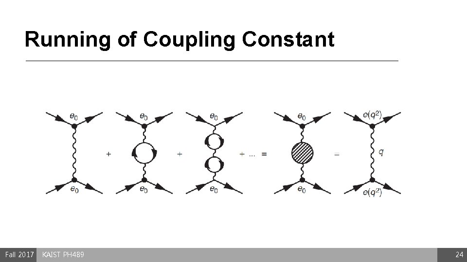 Running of Coupling Constant Fall 2017 KAIST PH 489 24 