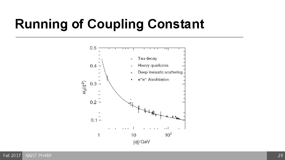 Running of Coupling Constant Fall 2017 KAIST PH 489 29 