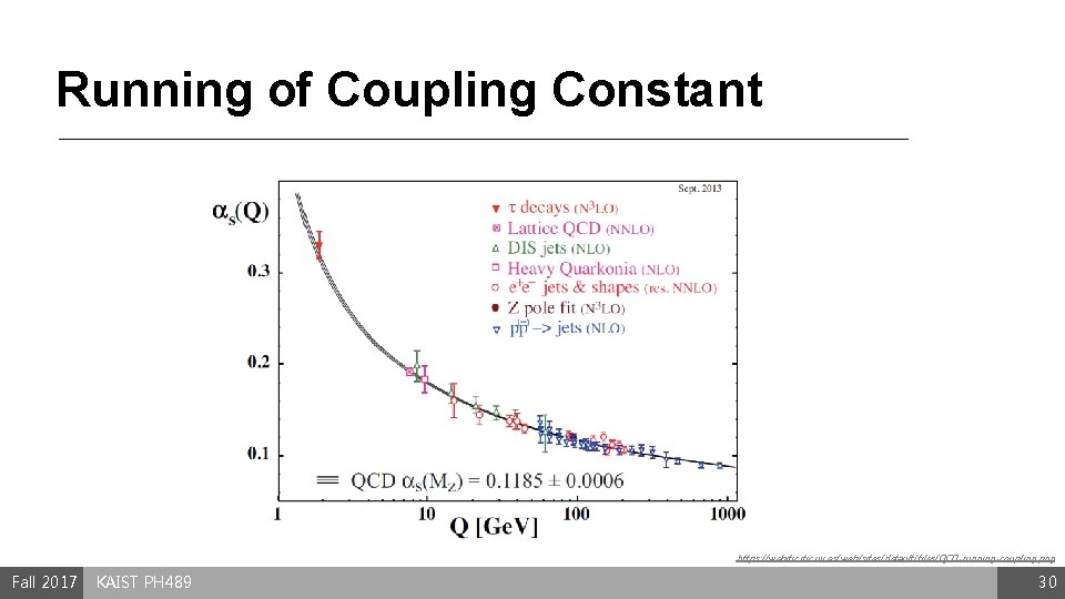 Running of Coupling Constant https: //webific. uv. es/web/sites/default/files/QCD-running-coupling. png Fall 2017 KAIST PH 489