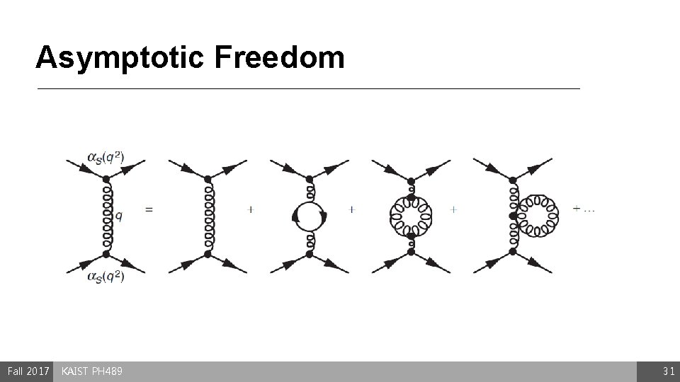 Asymptotic Freedom Fall 2017 KAIST PH 489 31 