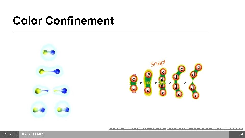 Color Confinement http: //www. fair-center. eu/typo 3 temp/pics/fcde 4 ac 3 b 3. jpg,