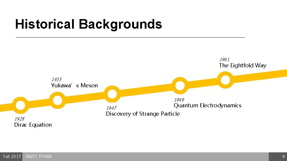 Historical Backgrounds 1961 The Eightfold Way 1935 Yukawa’s Meson 1949 1947 Quantum Electrodynamics Discovery
