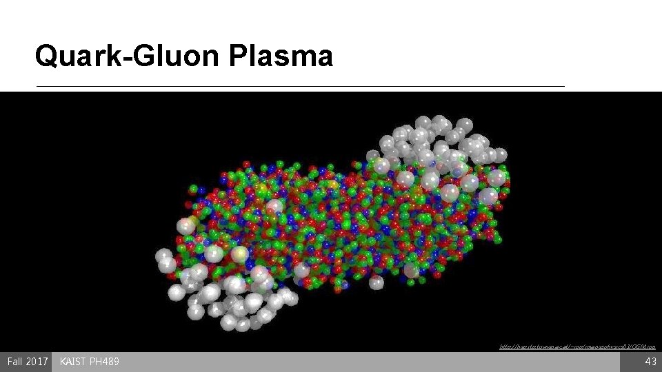 Quark-Gluon Plasma http: //hep. itp. tuwien. ac. at/~ipp/imagesphysics 01/QGM. jpg Fall 2017 KAIST PH