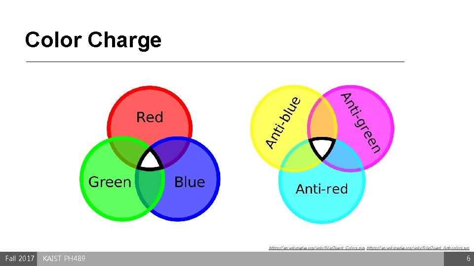 Color Charge https: //en. wikipedia. org/wiki/File: Quark_Colors. svg, https: //en. wikipedia. org/wiki/File: Quark_Anticolors. svg