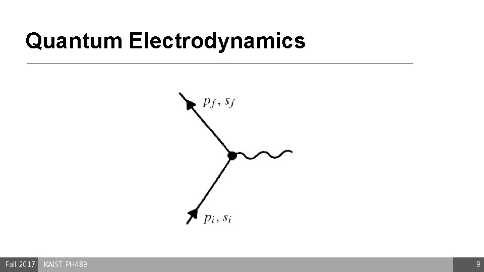 Quantum Electrodynamics Fall 2017 KAIST PH 489 9 