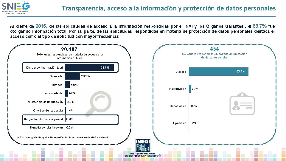 Transparencia, acceso a la información y protección de datos personales Al cierre de 2016,