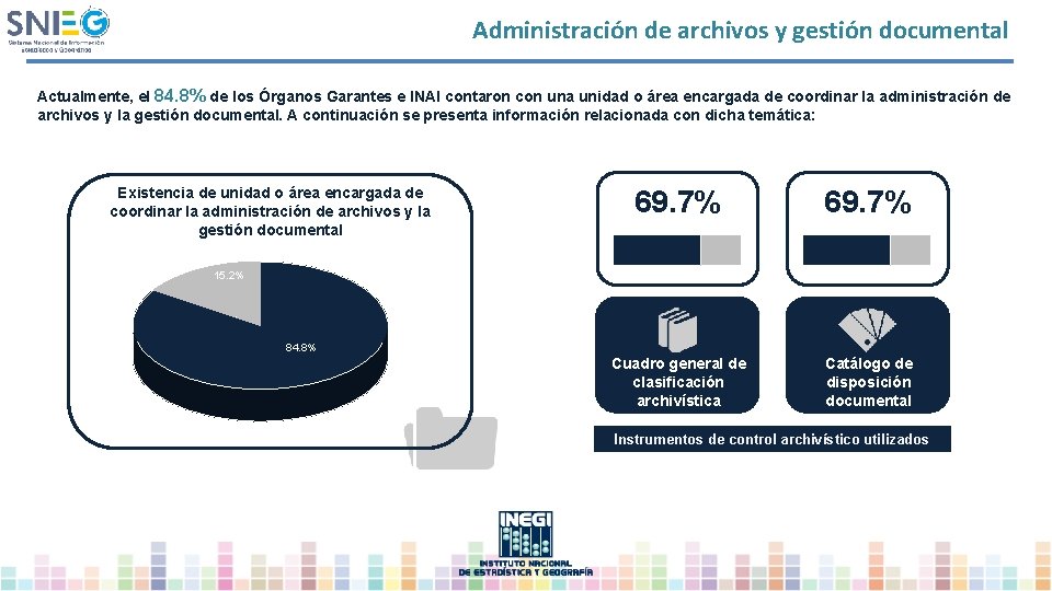 Administración de archivos y gestión documental Actualmente, el 84. 8% de los Órganos Garantes