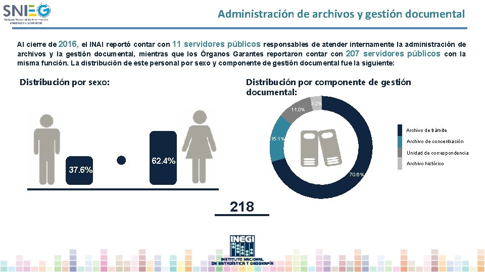 Administración de archivos y gestión documental Al cierre de 2016, el INAI reportó contar