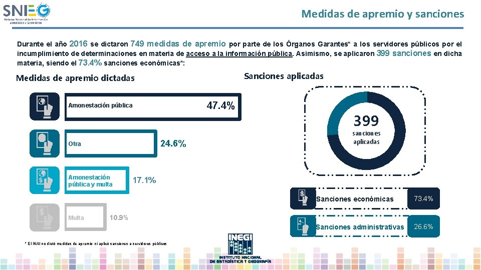 Medidas de apremio y sanciones Durante el año 2016 se dictaron 749 medidas de