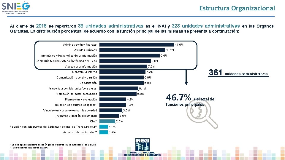 Estructura Organizacional Al cierre de 2016 se reportaron 38 unidades administrativas en el INAI