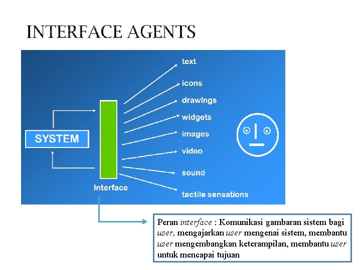 Peran interface : Komunikasi gambaran sistem bagi user, mengajarkan user mengenai sistem, membantu user