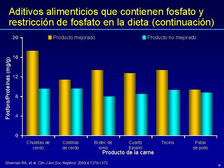 Aditivos alimenticios que contienen fosfato y restricción de fosfato en la dieta (continuación) Producto