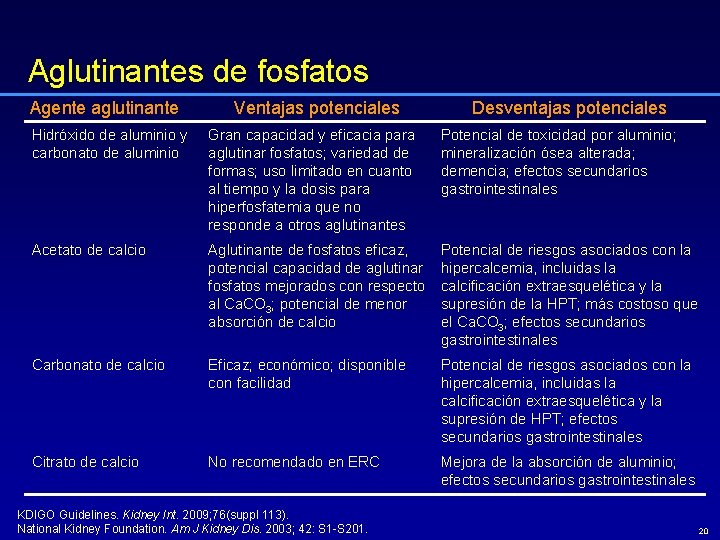 Aglutinantes de fosfatos Agente aglutinante Ventajas potenciales Desventajas potenciales Hidróxido de aluminio y carbonato