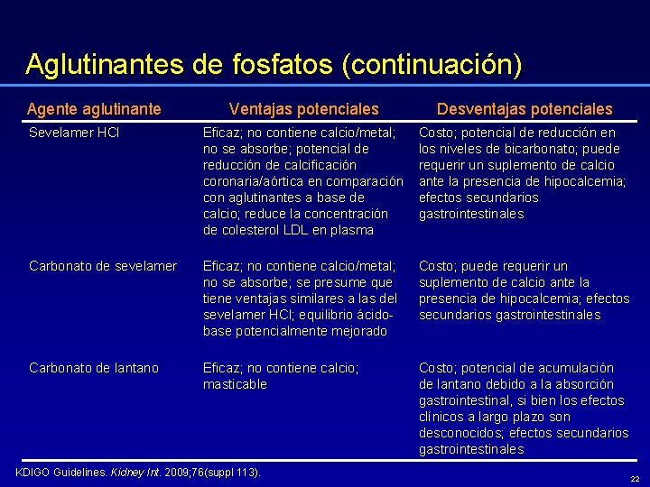 Aglutinantes de fosfatos (continuación) Agente aglutinante Ventajas potenciales Desventajas potenciales Sevelamer HCl Eficaz; no