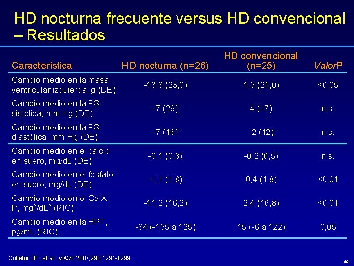 HD nocturna frecuente versus HD convencional – Resultados HD nocturna (n=26) HD convencional (n=25)