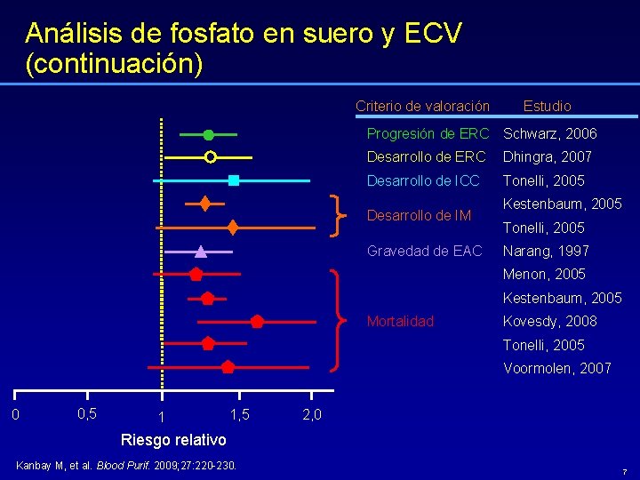 Análisis de fosfato en suero y ECV (continuación) Criterio de valoración Estudio Progresión de