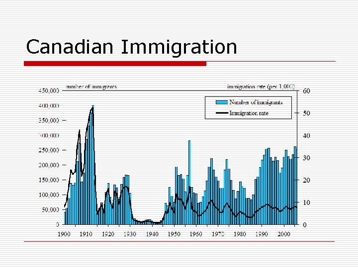 Canadian Immigration 