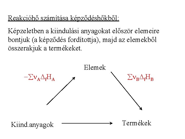 Reakcióhő számítása képződéshőkből: Képzeletben a kiindulási anyagokat először elemeire bontjuk (a képződés fordítottja), majd