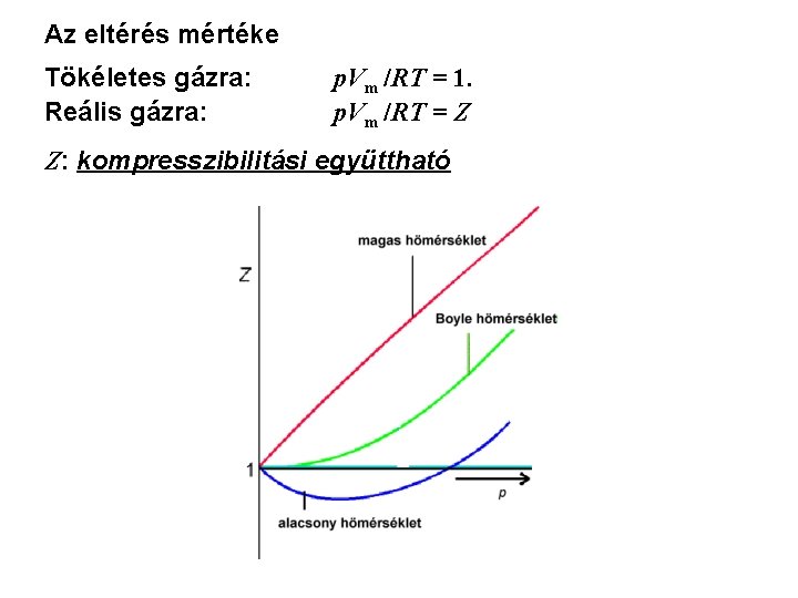 Az eltérés mértéke Tökéletes gázra: Reális gázra: p. Vm /RT = 1. p. Vm